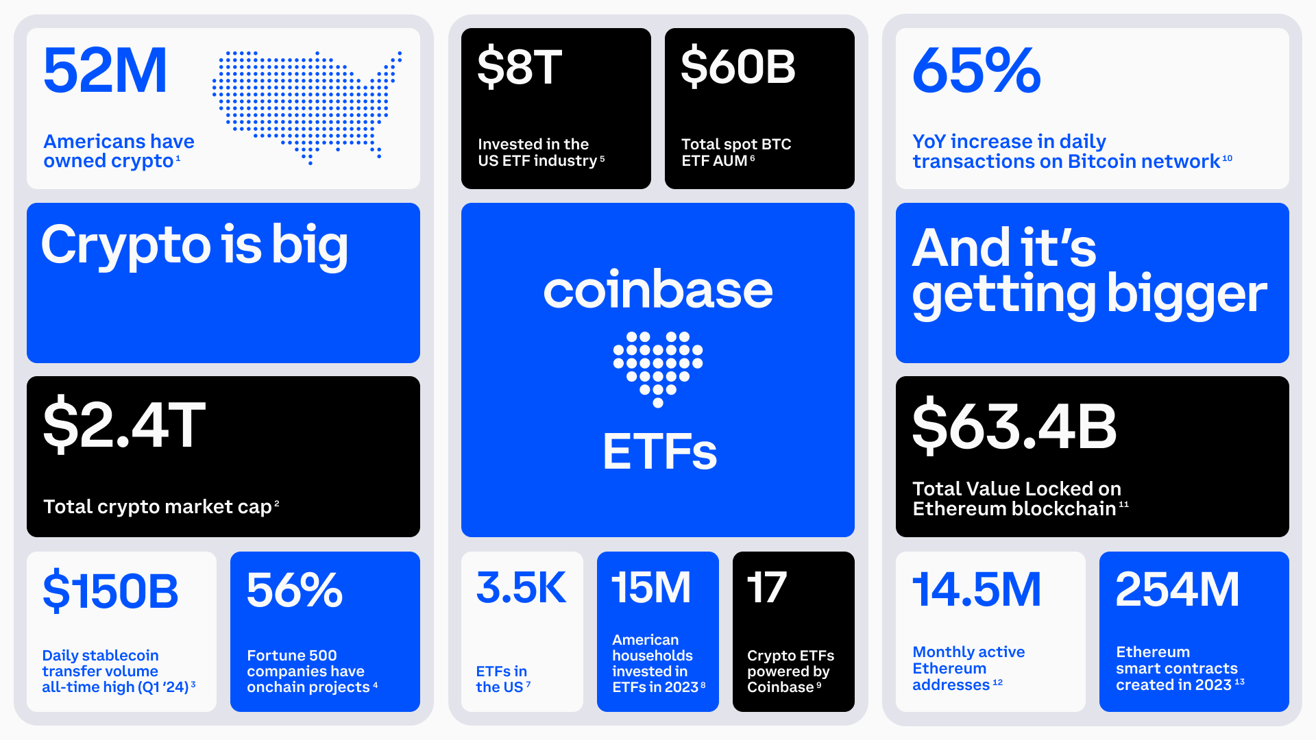 coinbase是什么,coinbase是什么商品