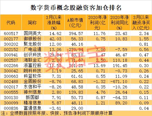 关于币圈交易所全球100排名的信息