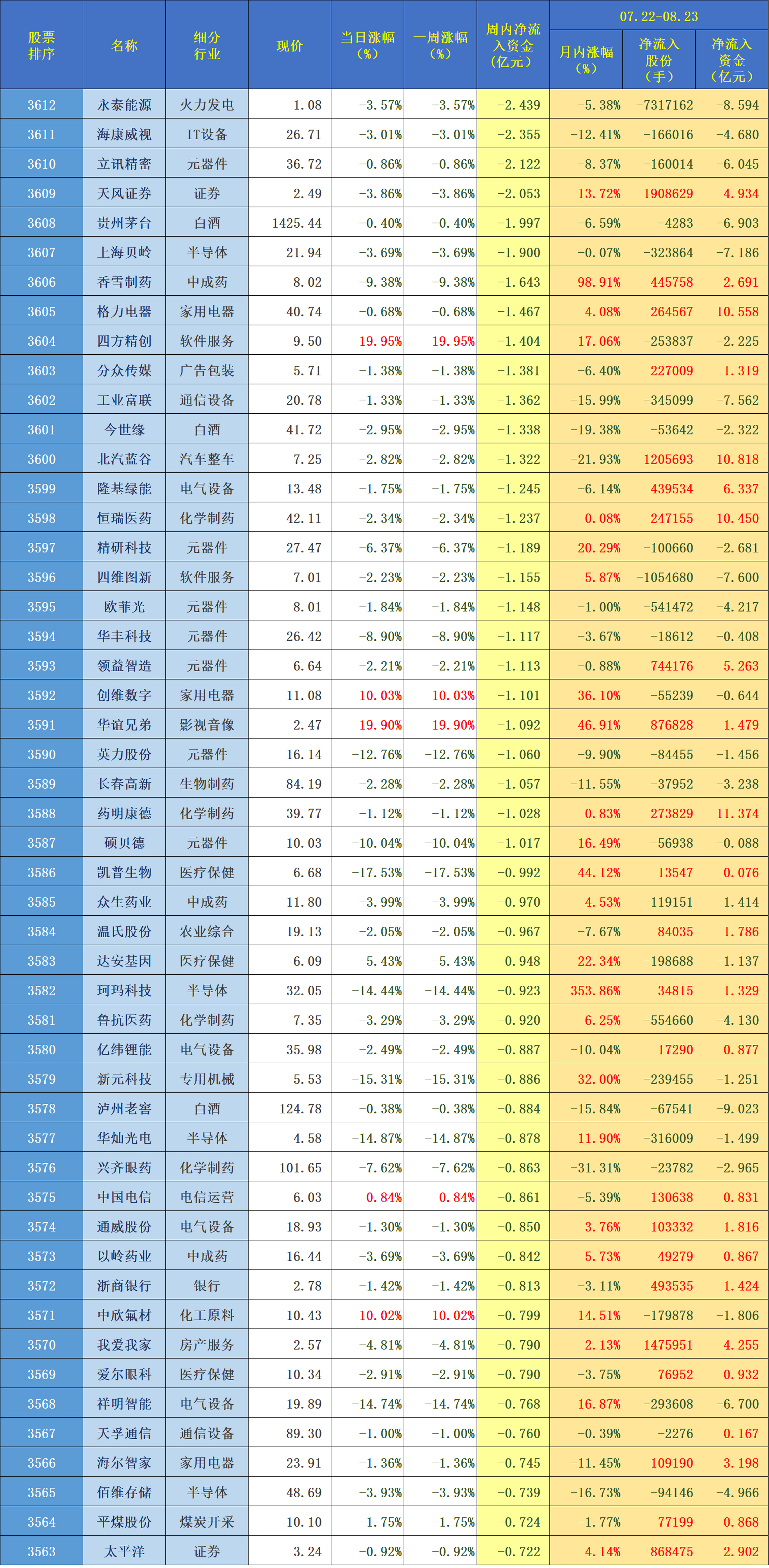 关于币圈交易所全球100排名的信息