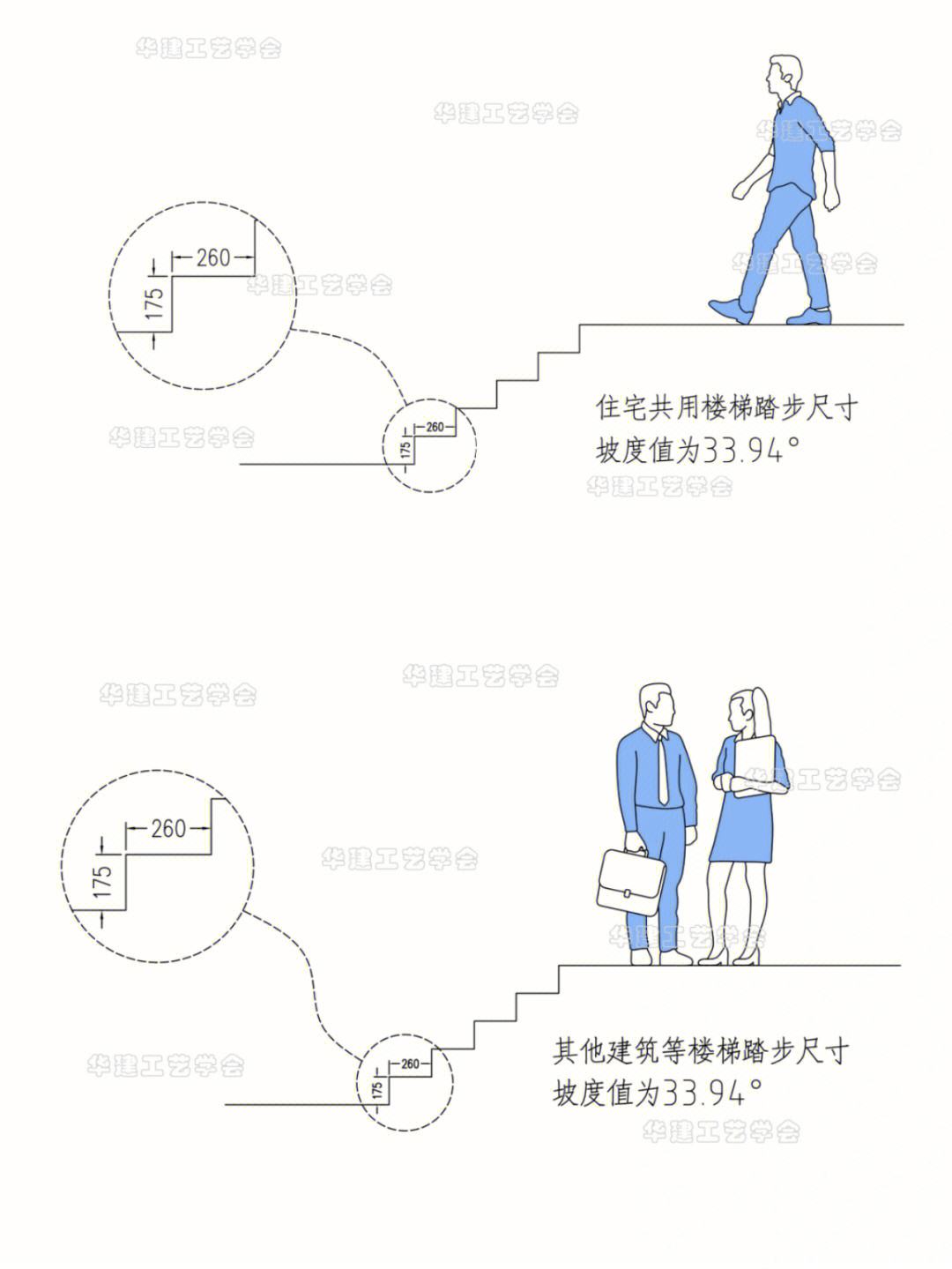 梯子与地面斜度多少为宜,梯子与地面的斜度是多少度