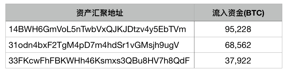 tokenappRA的简单介绍