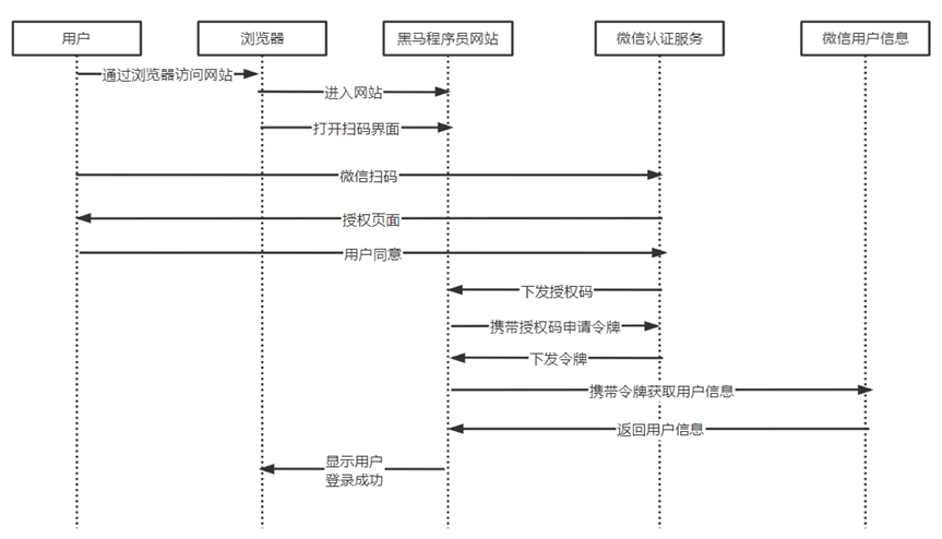 token2.0安卓版官网,tokenpocket官网下载安卓