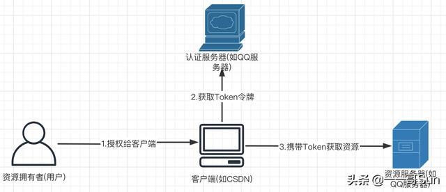 token2.0安卓版官网,tokenpocket官网下载安卓