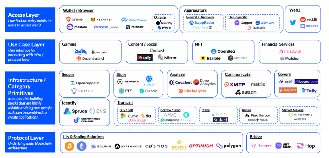 coinbasepro,coinbasepro中文名