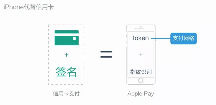 token钱包下载教程,token钱包的最新下载