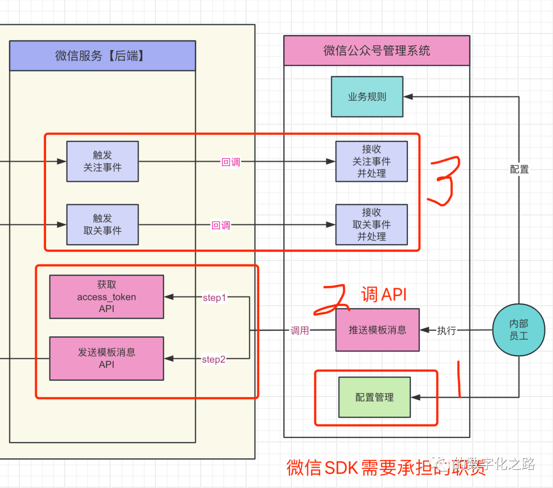 tokenapp如何配置,token approvals