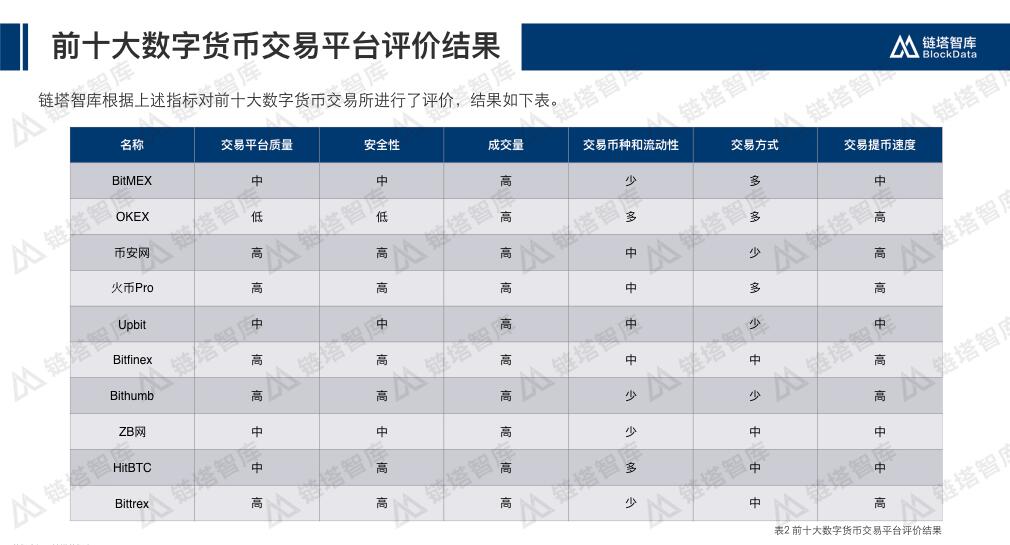 全球最大虚拟货币交易平台的简单介绍