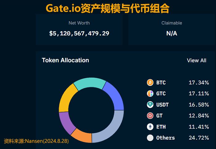 全球最大虚拟货币交易平台的简单介绍