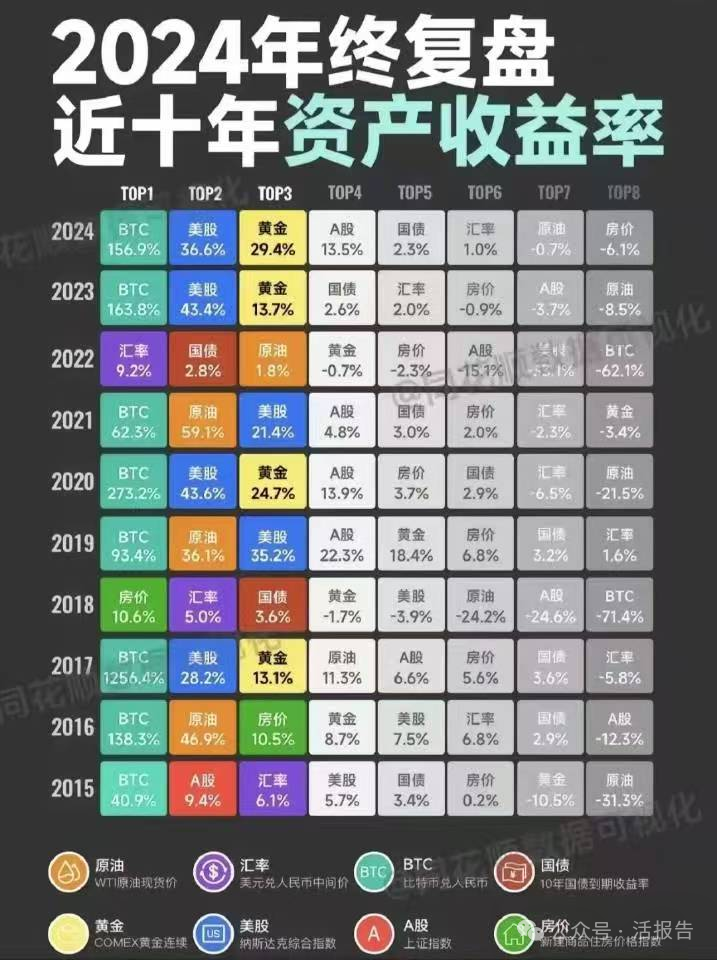 币圈十大交易所排行2024,币圈十大交易所排行2024最新排行