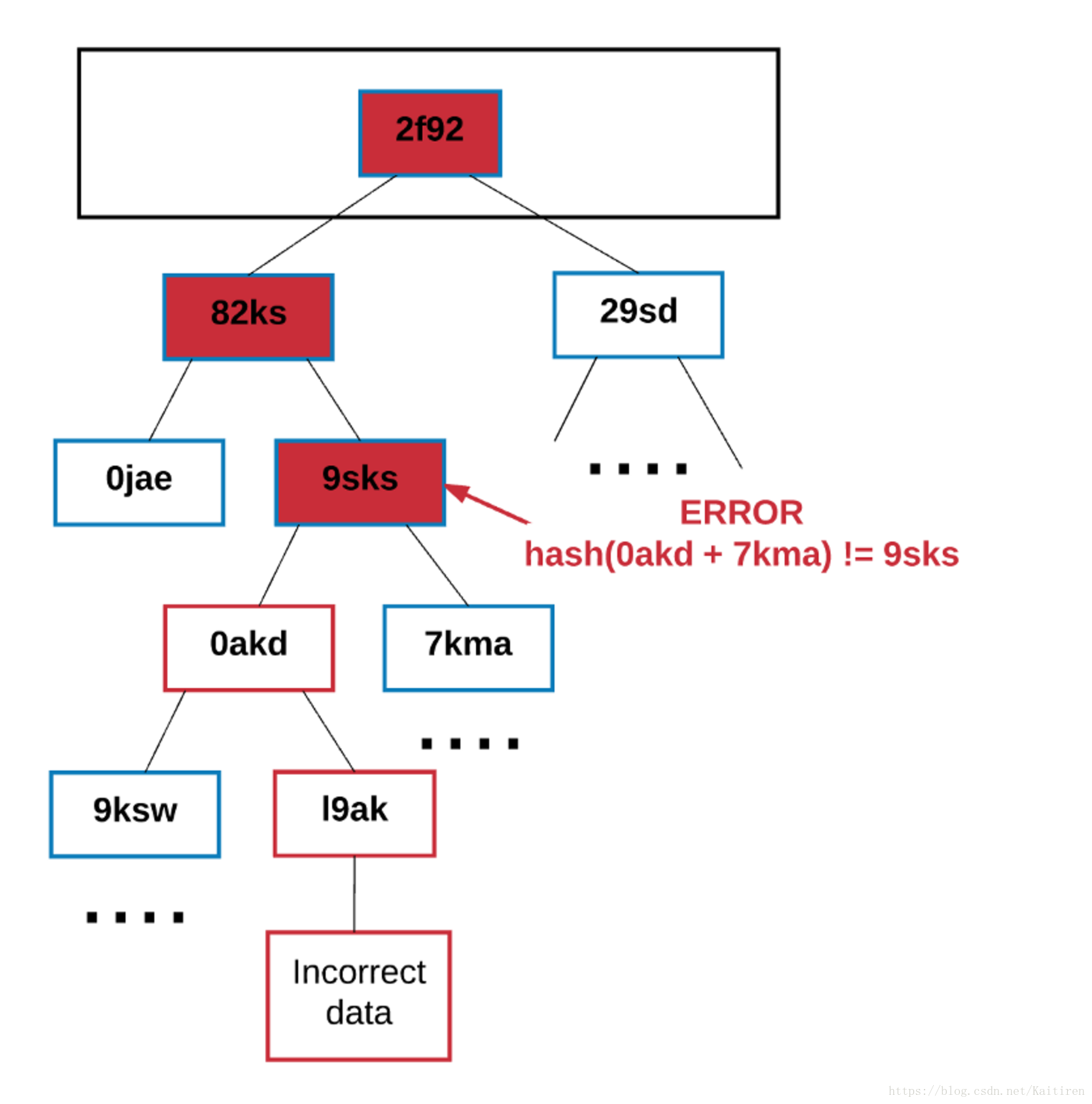 以太坊csdn,以太坊实时价格行情