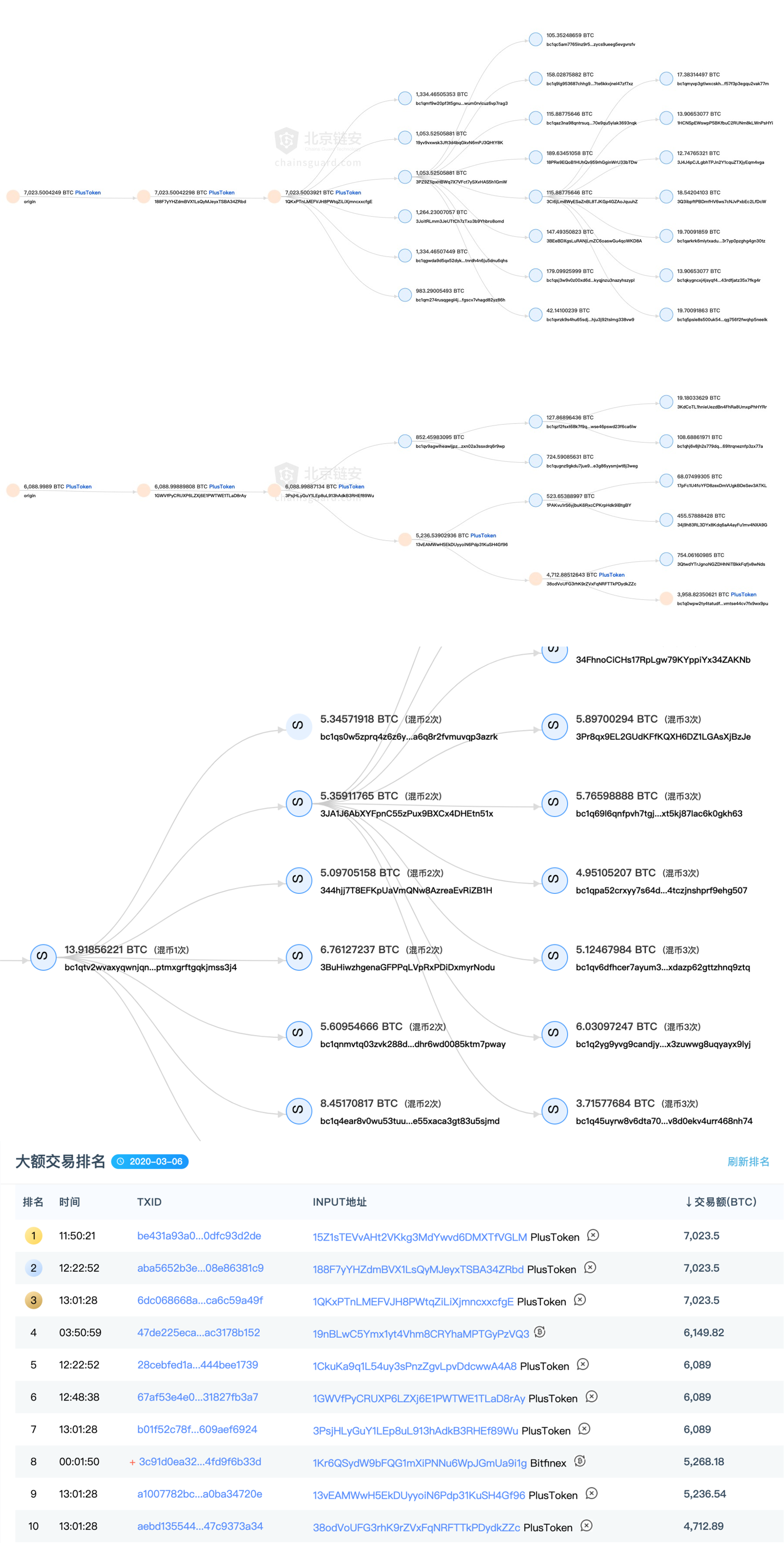 token币被划走怎么报下载,token pocket钱包的币怎么卖