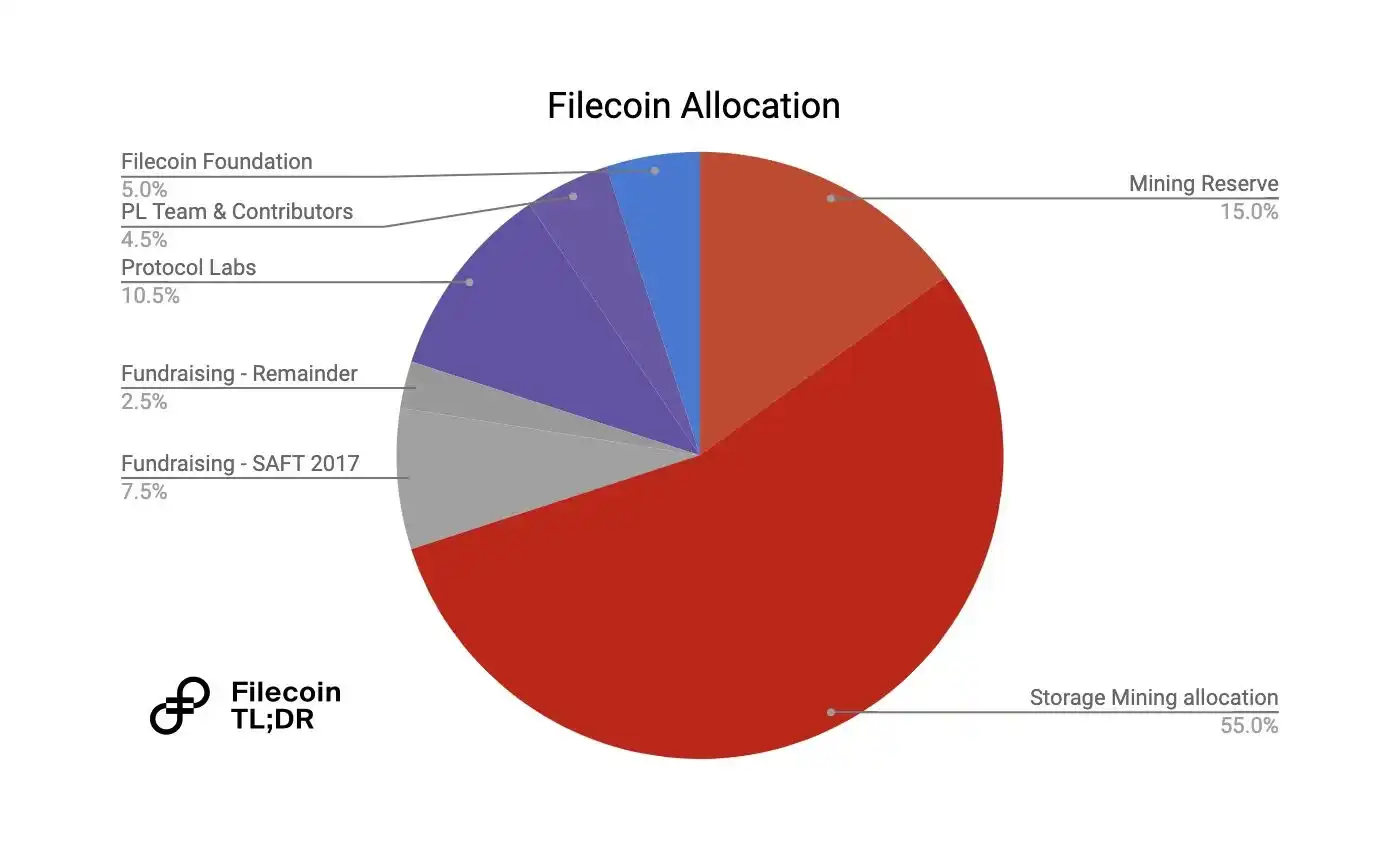 tokenappreciation的简单介绍