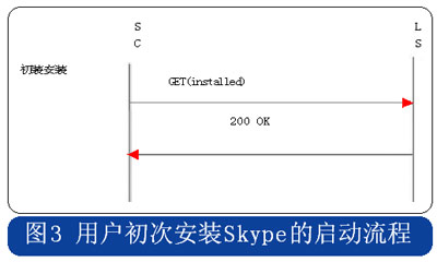 skype苹果下载,skype iphone下载办法