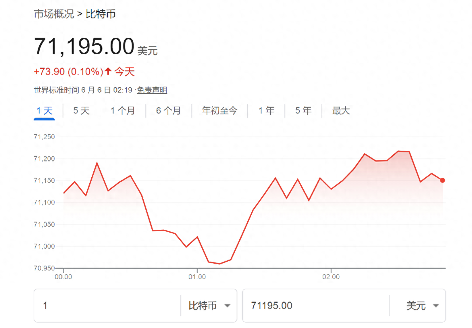 2017比特币走势图,比特币2017年走势k线图