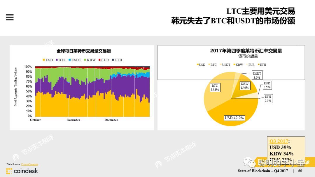 coindesk中文版官网,codeformer官网中文版