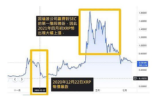 瑞波币今日价格行情,瑞波币今日价格行情走势