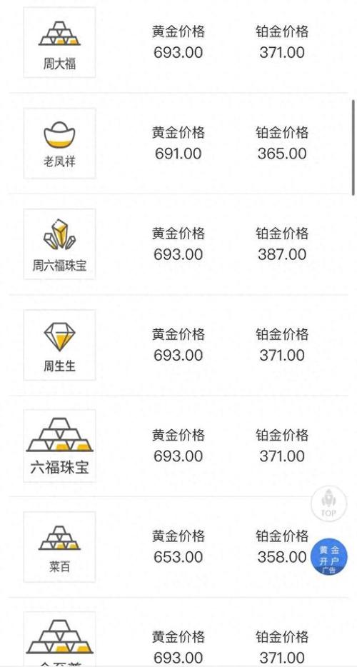 金饰价格突破700元还会涨吗,金饰价格突破700元还会涨吗现在