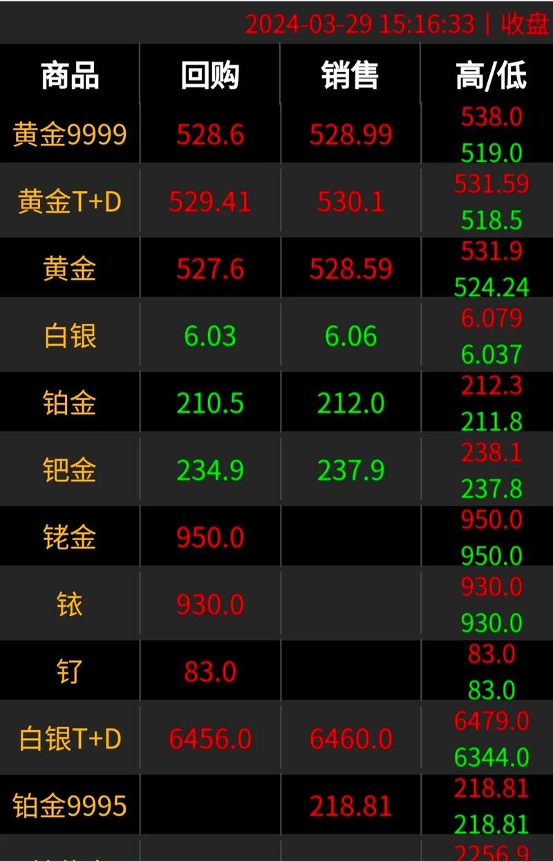 黄金会不会涨到800元一克,黄金会不会涨到800元一克吗