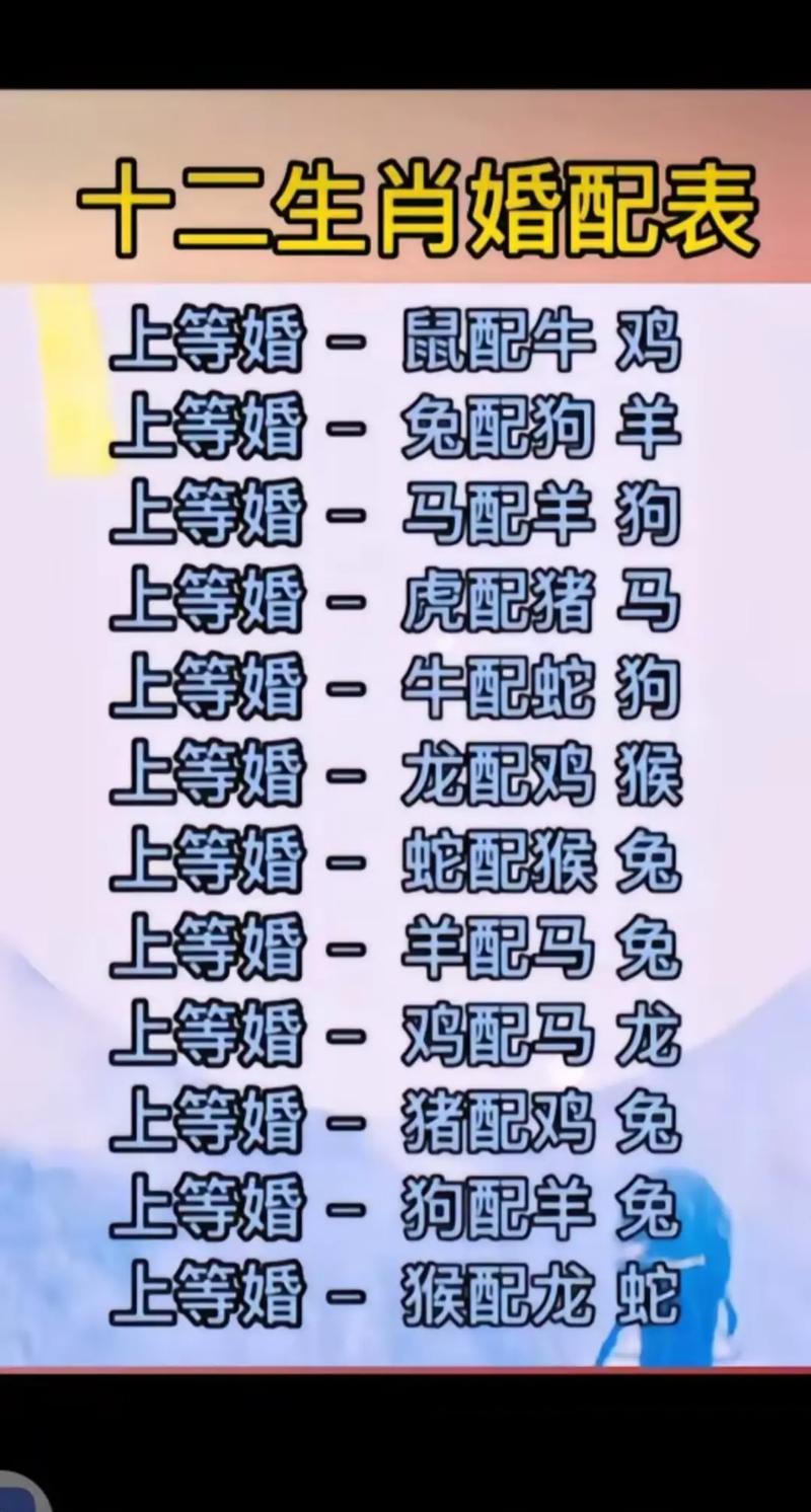 今期排第一正确生肖,今期生肖排第一是指什么生肖