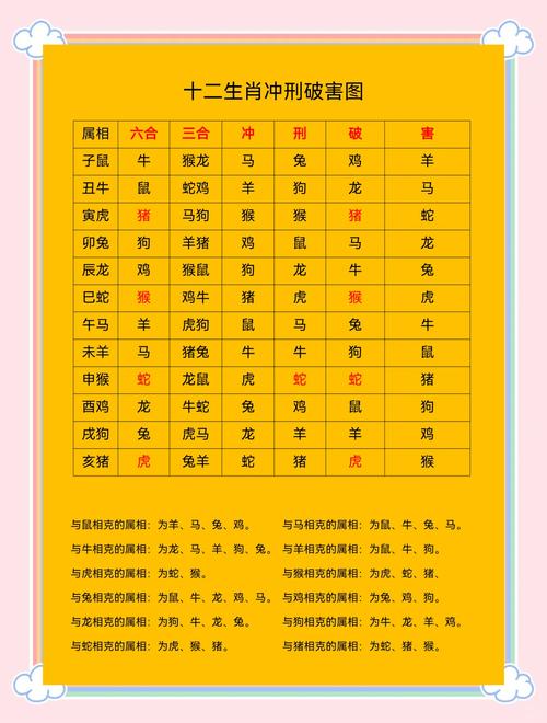 关于“一拼三凑方功合”指什么生肖的信息