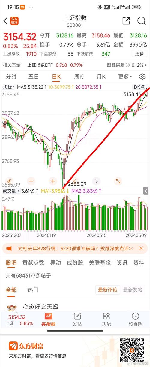 上证指数是什么,上证指数是什么公司