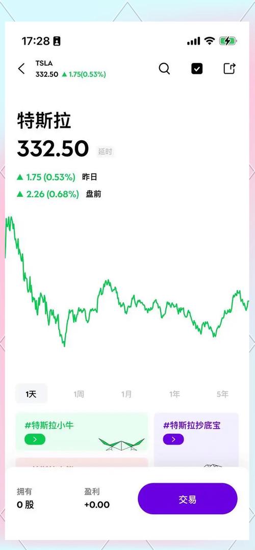 特斯拉股票投资指南：洞悉股价走势与投资机会
