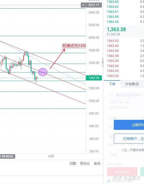 以太坊价格今日行情图,以太坊价格今日行情投资