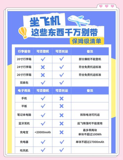 终极指南：不能带上飞机的物品清单和遵循的安全规定