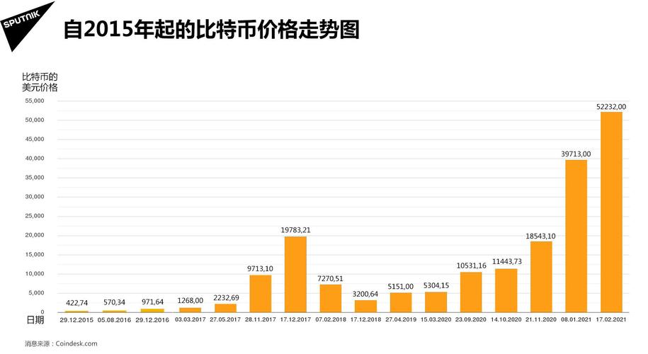 btc价格今日行情美元价格,btc价格美元今日行情 美元