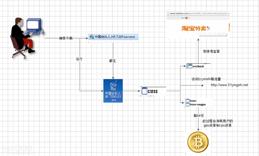 比特币官网挖矿全解：从基础到高级挖矿技巧