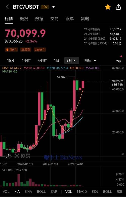探索比特币最新消息网：全面分析加密货币的最新动态和未来趋势