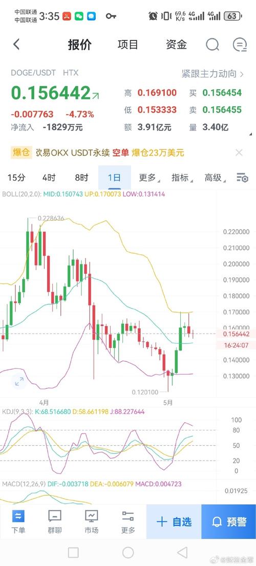 狗狗币多少钱一个了,狗狗币多少钱一个最新