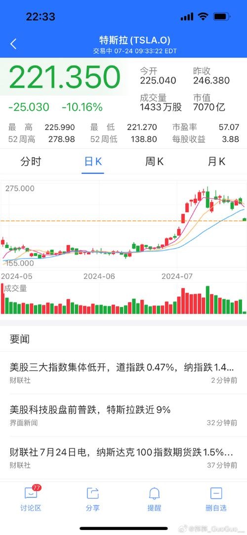特斯拉股票最新,怎么买特斯拉股票