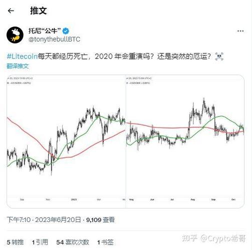 莱特币今日行情及价格,莱特币今日行情价格美元