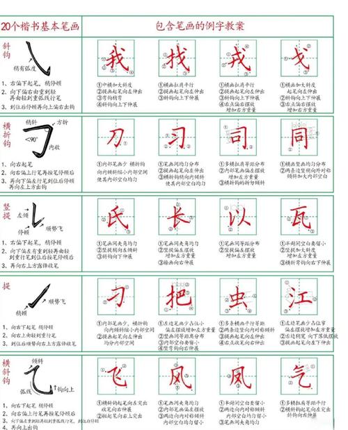 通信的通的笔顺,通信的通的笔顺怎么写