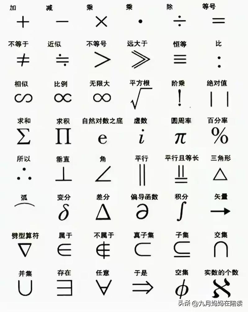 tg数学符号代表的简单介绍