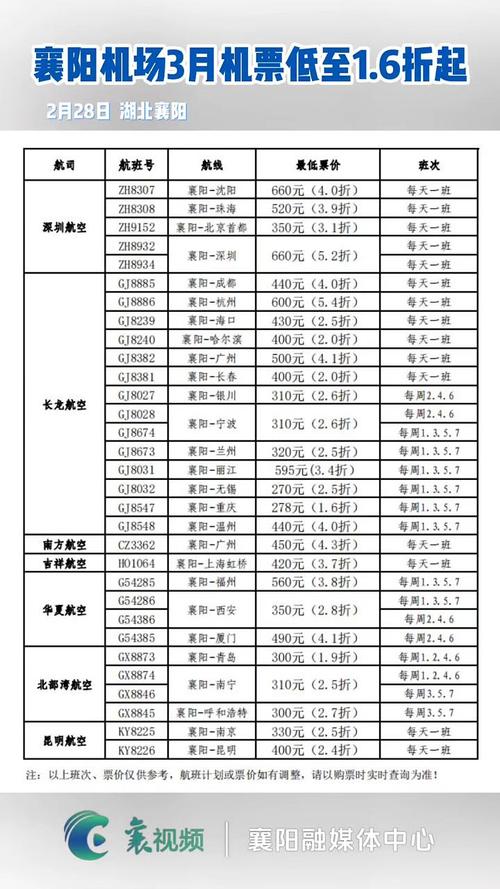 飞机价格表大全,飞机票价格一览表查询