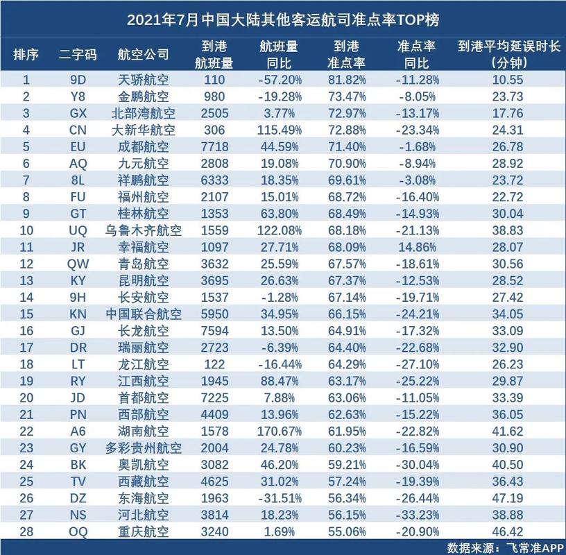 飞机准点率50%敢不敢买的简单介绍