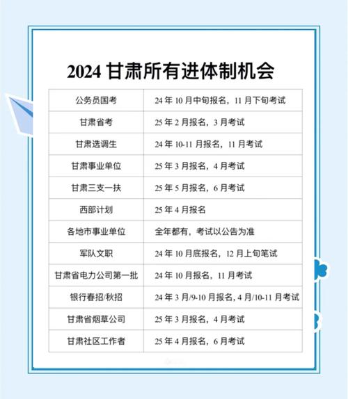 甘肃2.1万考生参加自学考试,2021年甘肃自学考试报名时间