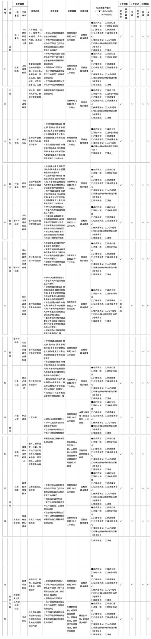 江西医保新政分级诊疗效果,江西省基本医疗保险诊疗项目目录