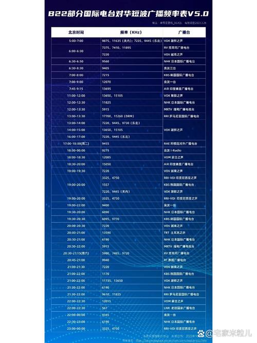 短波电报国际通信规则,主流国际短波电台对华2021频率表