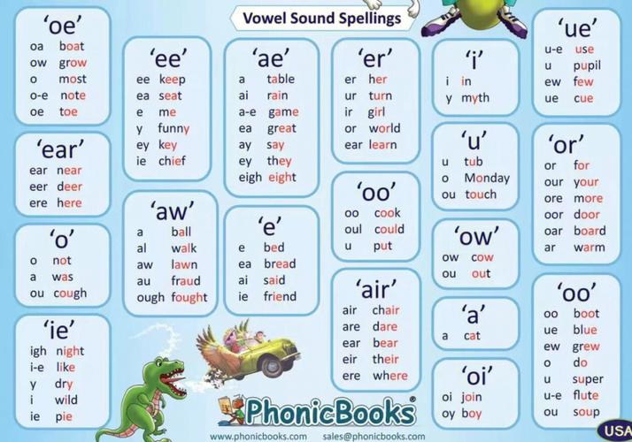 phonic,phonics是什么意思