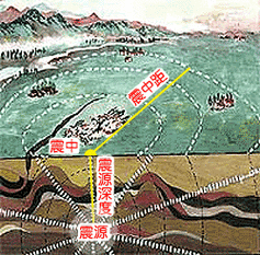 震源深度是什么意思,震源深度深好还是浅好