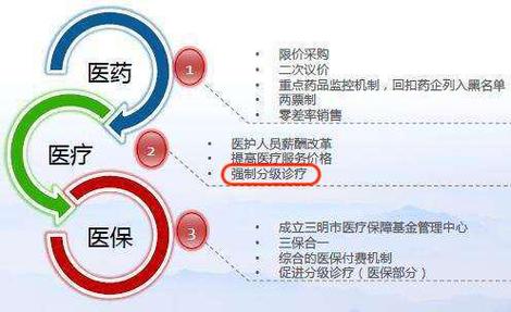 分级诊疗在新医改中的地位,实现分级诊疗,医改就成功了