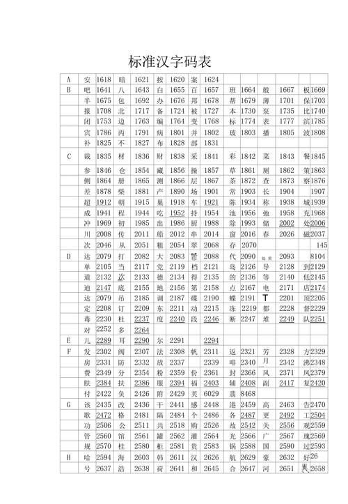输入电报码查询汉字,电报码翻译对照表6200
