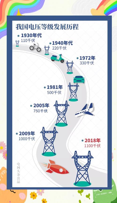 电报发展的历程,电报在中国的发展情况
