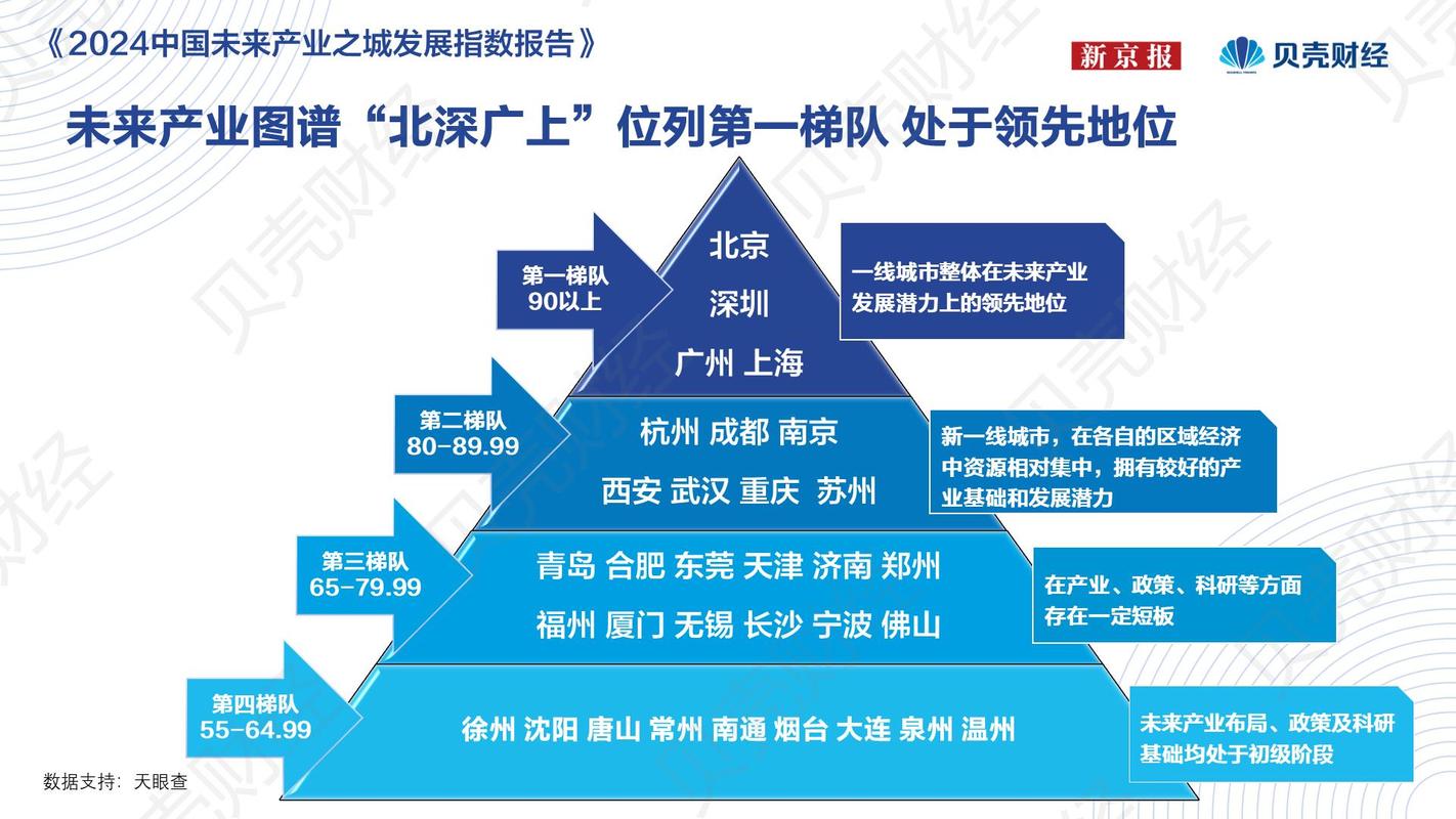 北京创新产业规模,北京创新产业规模有多大