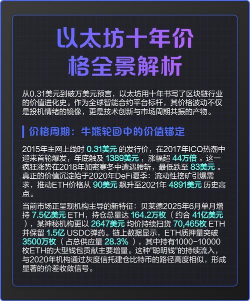 以太坊,以太坊现价