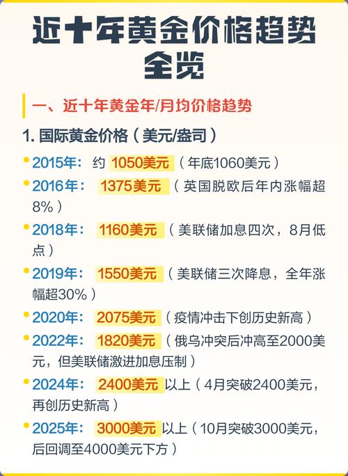 黄金价格走势十年,黄金价格走势十年走势图
