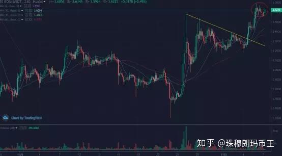 莱特现金价格多少,莱特今日最新价格走势图